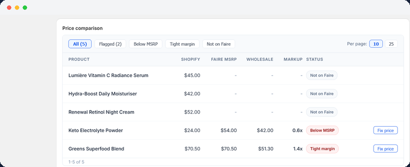 The price comparison table filtered to products flagged Below MSRP, each with a Fix price button